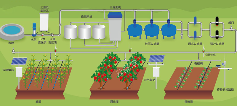 水肥一体化设备,水肥一体化系统